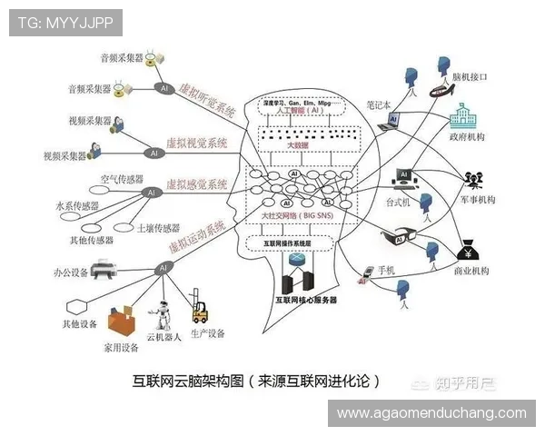 澳门汇彩控股利用大数据和人工智能提升运营效率的创新措施 澳门汇彩控股利用大数据和人工智能提升运营效率的创新措施