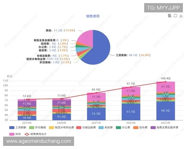 bg真人月收入统计报告:不同阶段玩家收入差异及持续盈利能力分析 bg真人月收入统计报告:不同阶段玩家收入差异及持续盈利能力分析