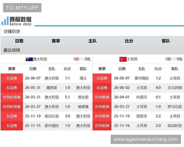 世界杯澳大利亚VS土耳其赛前关键数据统计与比赛走势预测